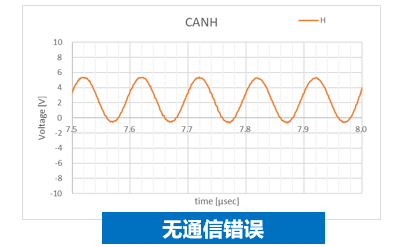 无通信错误