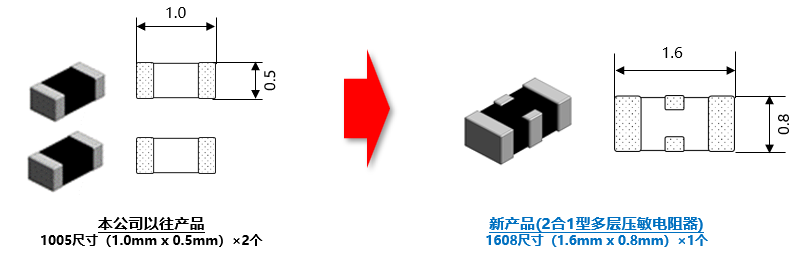 当社従来品と新製品(チップ形積層バリスタ 2in1タイプ)の比較