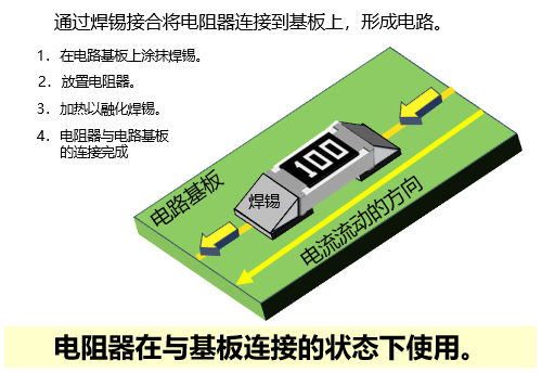 通过焊锡接合将电阻器连接到基板上,形成电路。1.在电路基板上涂抹焊锡。2.放置电阻器。3.加热以融化焊锡。4.电阻器与电路基板的连接完成