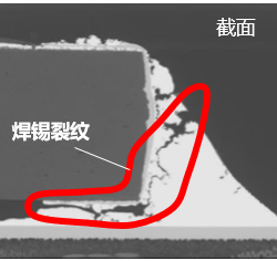 图 焊锡裂纹产生部位
