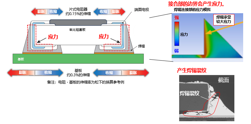图 焊锡裂纹产生部位