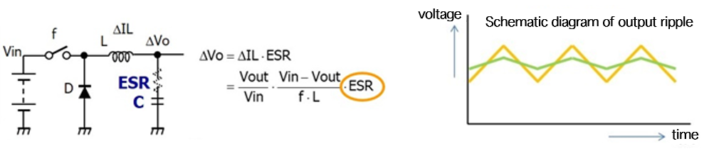 スイッチング電源の出力リプルノイズ対策。Noise management of switching power supply output ripple 