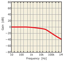 LCフィルタでの比較 Comparing LC filters アルミ電解コンデンサ 铝电解电容器