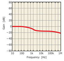 RCフィルタでの比較 Comparing RC filters アルミ電解コンデンサ 铝电解电容器