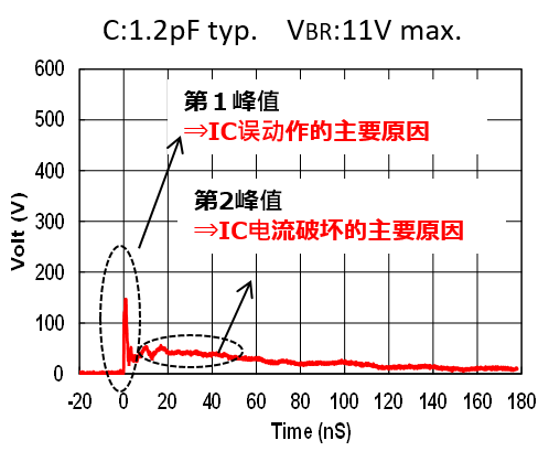TVSダイオード,TVS二极管 graph