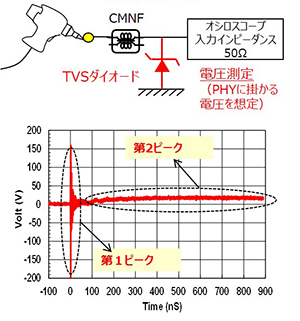 TVSダイオード graph