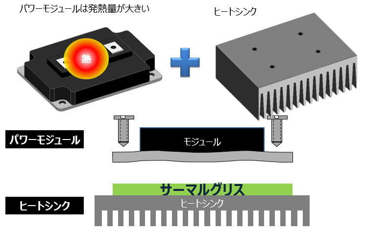 隙間を埋める image