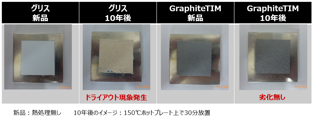 隙間を埋める image