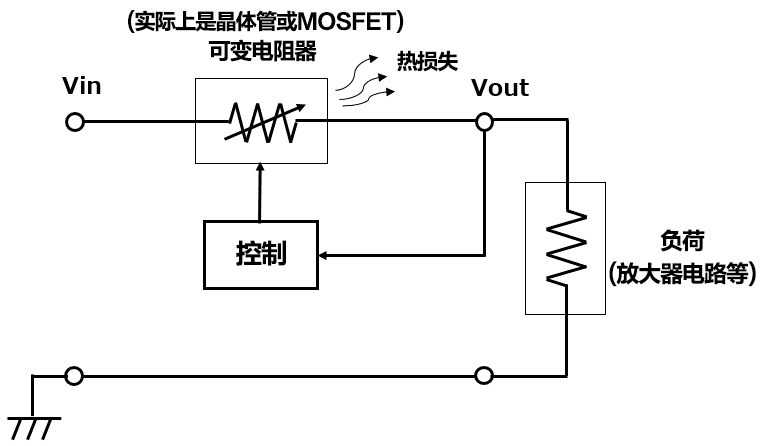 図2. リニア・レギュレータの動作の原理,图2. 线性稳压器的动作原理 image