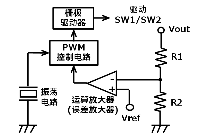 図4. スイッチング・レギュレータを構成するその他の回路 img