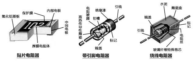 电阻器的结构 image