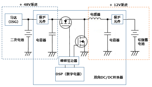 图4.12V/48V双向DC/DC转换器的构成示例　img