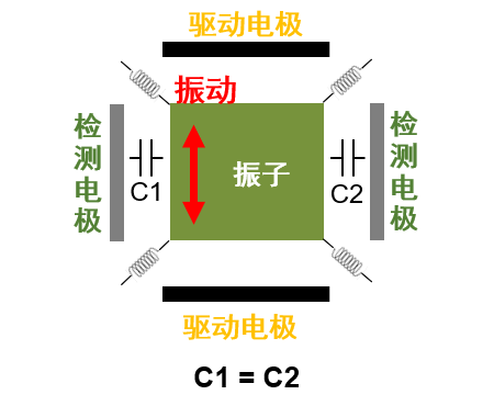 c) 非旋转状态的振子  img