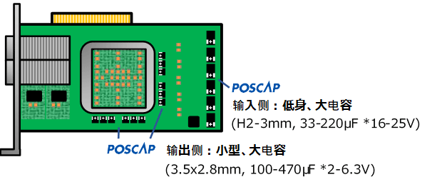 图4 通过POSCAP来对应小型、高密度基板