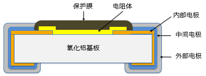图1 芯片电阻器的结构图(概要)
