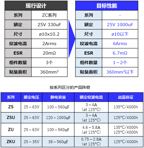 电容器规格