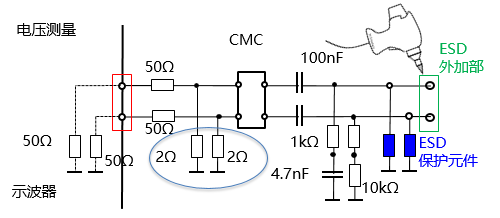 图5 使用ESD保护元件时流过PHY的ESD电流评估的模拟电路与电流值变化