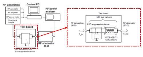 图7 RF功率外加时的抗干扰性评估的模拟电路