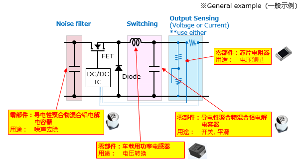 图3　在DC/DC转换器中使用的零部件