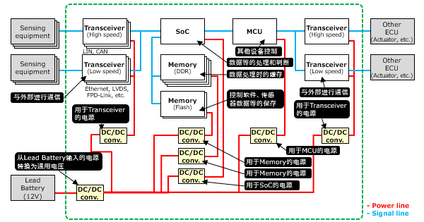 图3　DCU的系统构成 