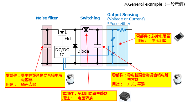 Figure 6 Components used in a DC/DC converter