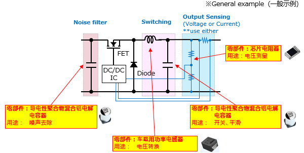 Figure 3 Components used in a DC/DC converter