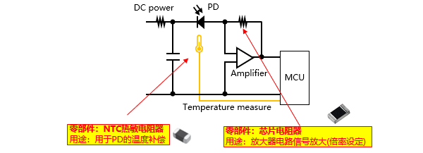 图4 在光电二极管受光电路中使用的零部件