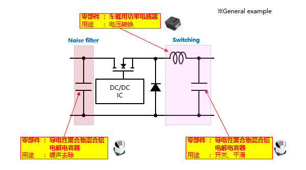 图4　在DC/DC转换器上使用的零部件