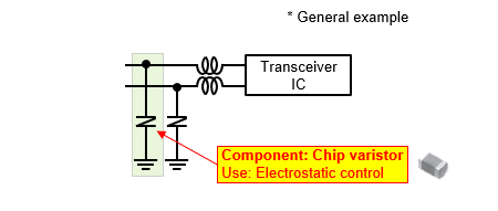 Fig. 5 Components used in the communication I/F