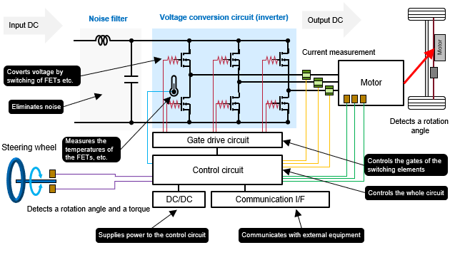 Fig. 4 Overall configuration of the EPS