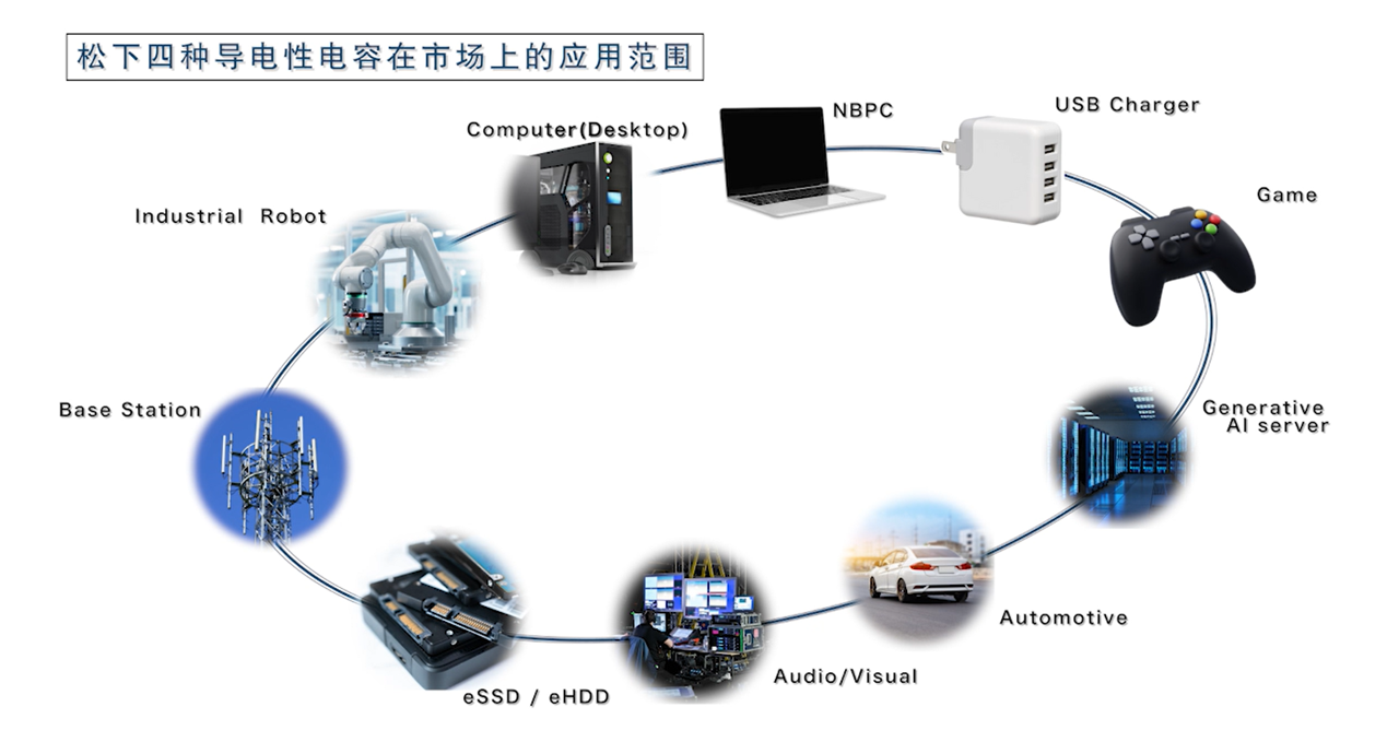 导电性电容器产品系列与解决方案介绍